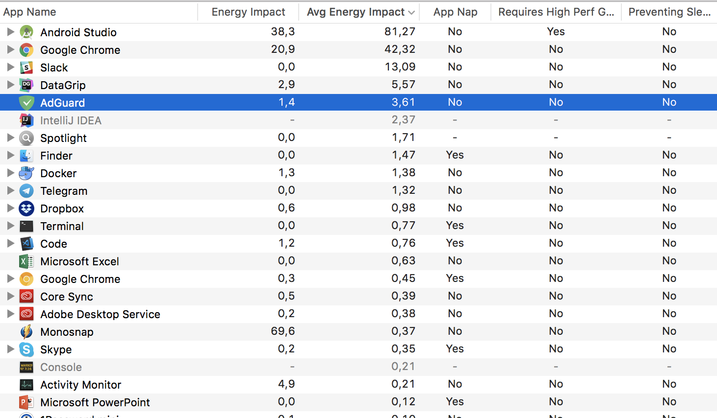 adguard battery drain 2018